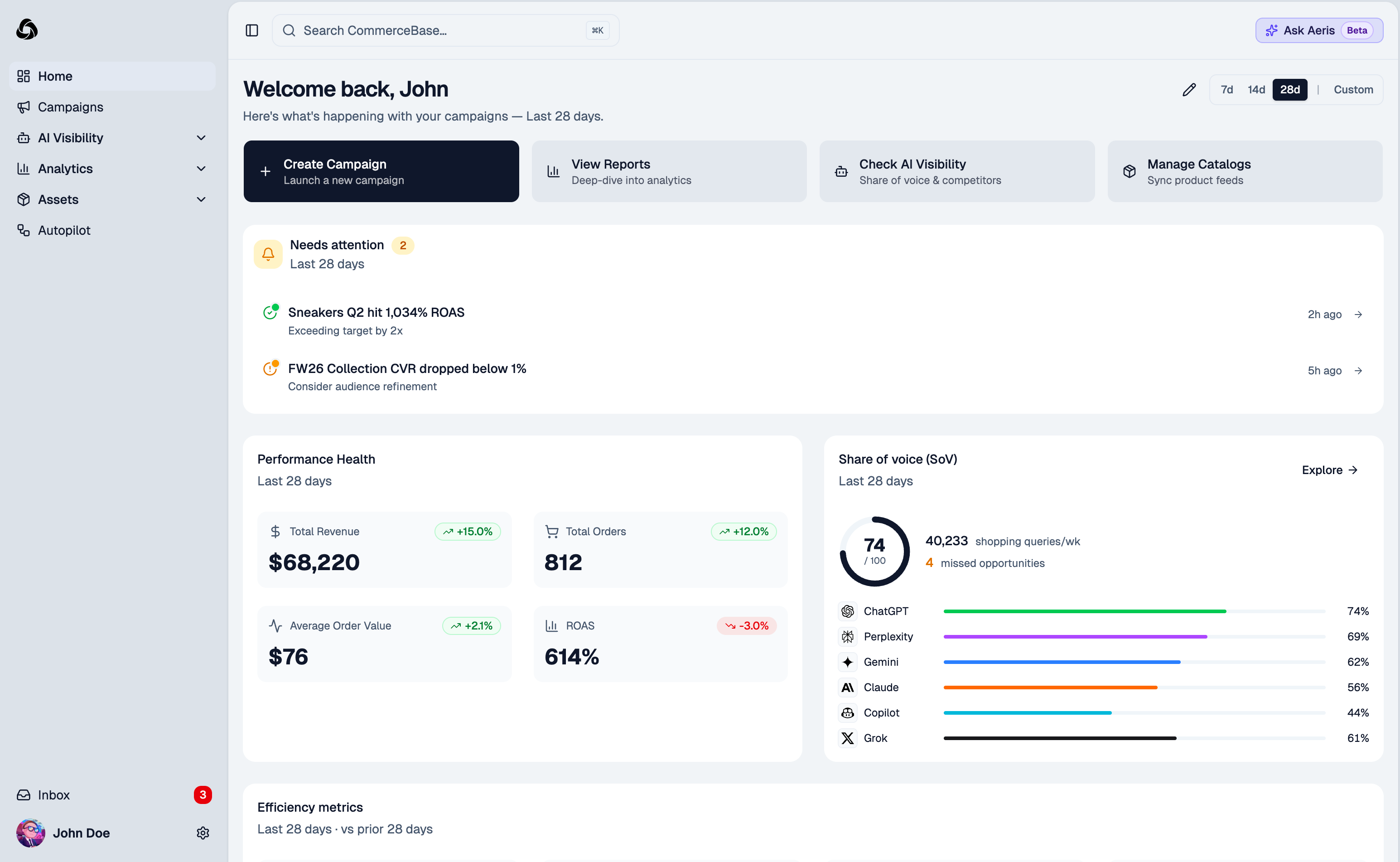 CommerceBase dashboard