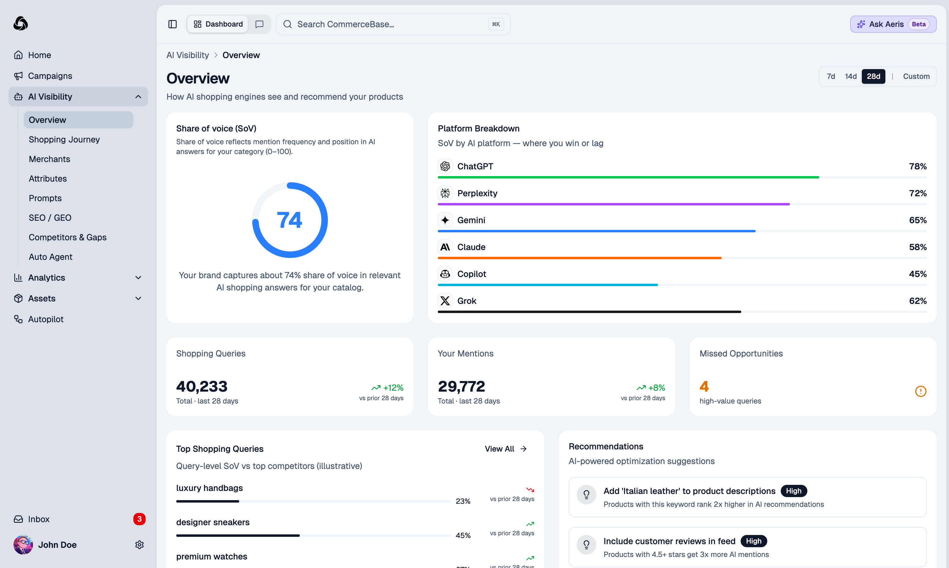 CommerceBase AI Visibility dashboard showing share of voice across AI platforms