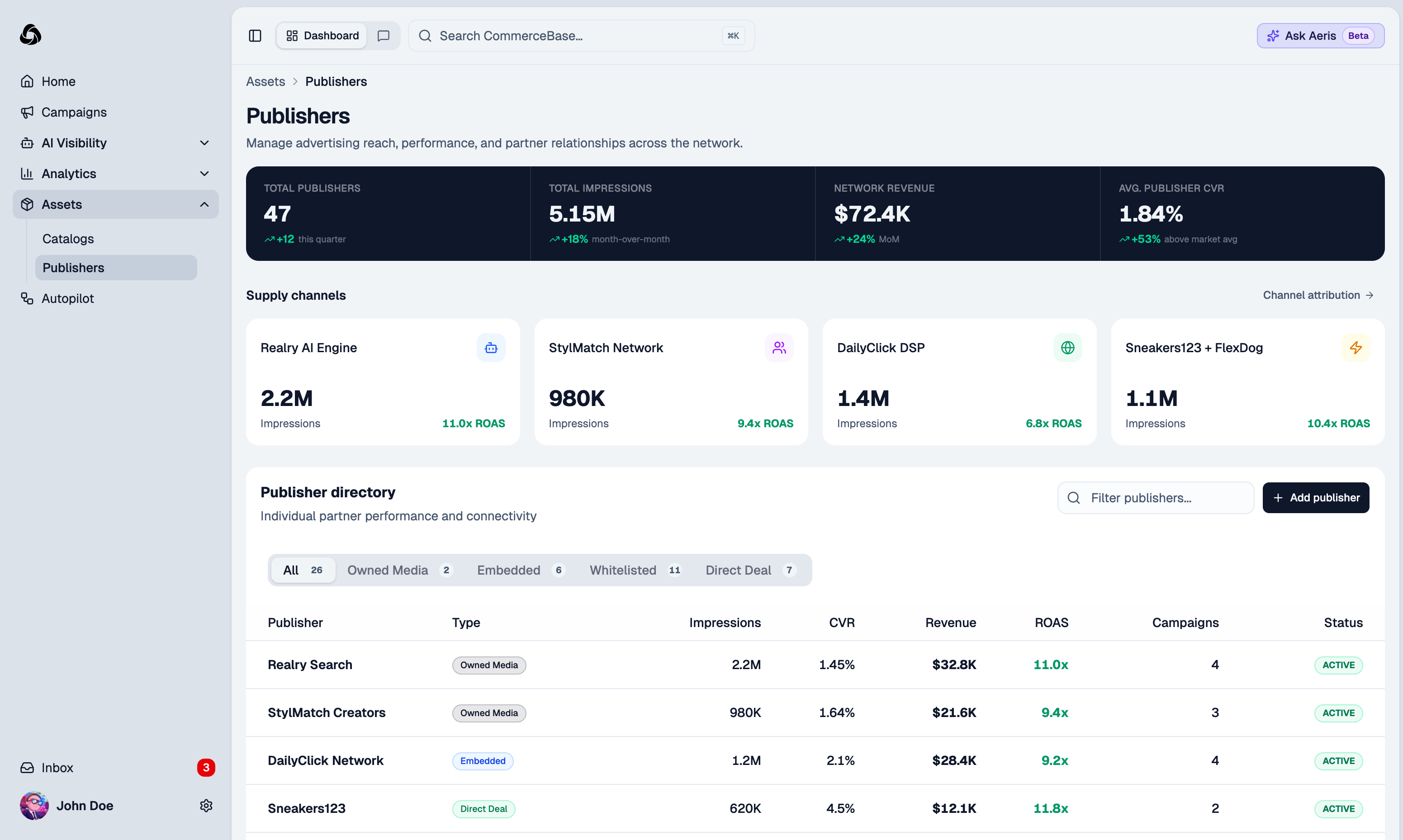 CommerceBase publisher network and supply channels